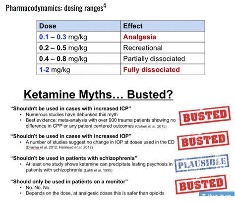 ketamine infusion dose